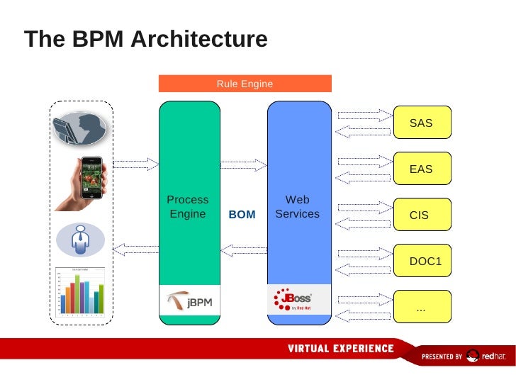 business process management with jboss jbpm